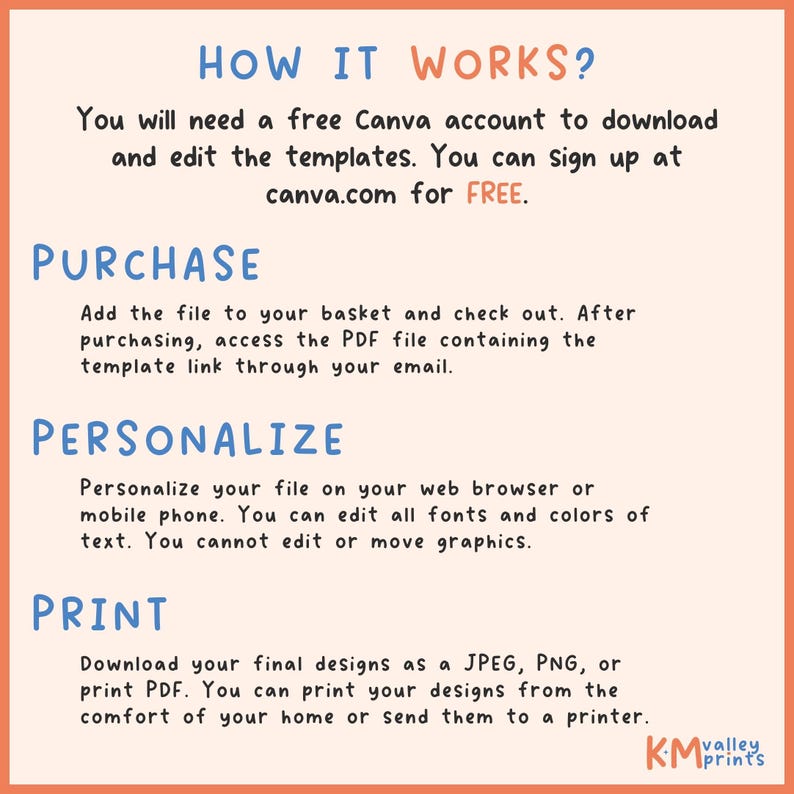 May include: A peach-colored infographic with blue text detailing the steps to use a Canva template. The steps include purchasing, personalizing, and printing the design. The text also mentions downloading the design as a JPEG, PNG, or PDF.
