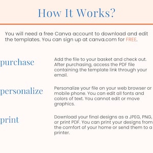May include: A graphic explaining how to purchase, personalize, and print digital templates. The graphic features the words "purchase", "personalize", and "print" in blue text. The text explains that you will need a free Canva account to download and edit the templates. You can sign up at canva.com for FREE.