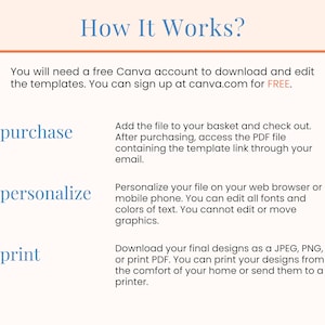May include: A diagram explaining how to purchase, personalize, and print Canva templates. The text says "You will need a free Canva account to download and edit the templates. You can sign up at canva.com for FREE."  The steps are: purchase, personalize, and print.