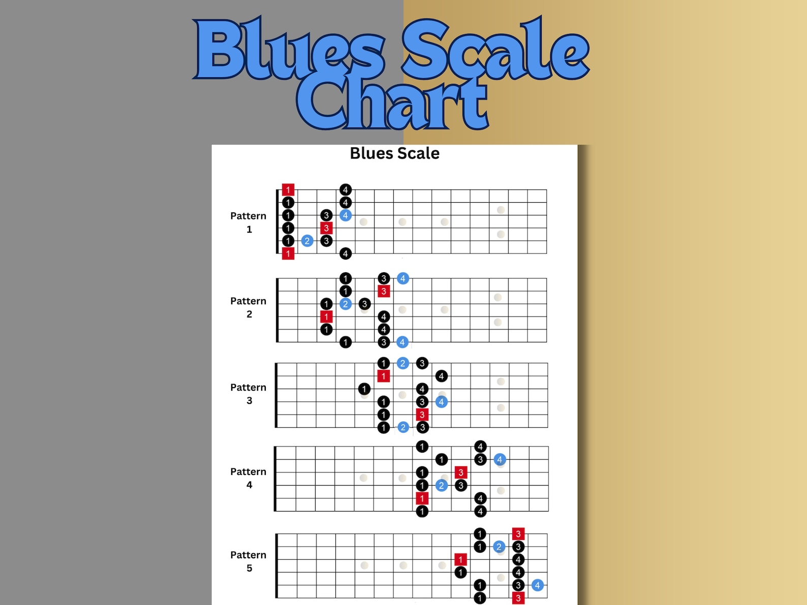 Blues Scale Patterns Blues Scale Chart, All 5 Fingering Patterns for Guitar. Printable ...