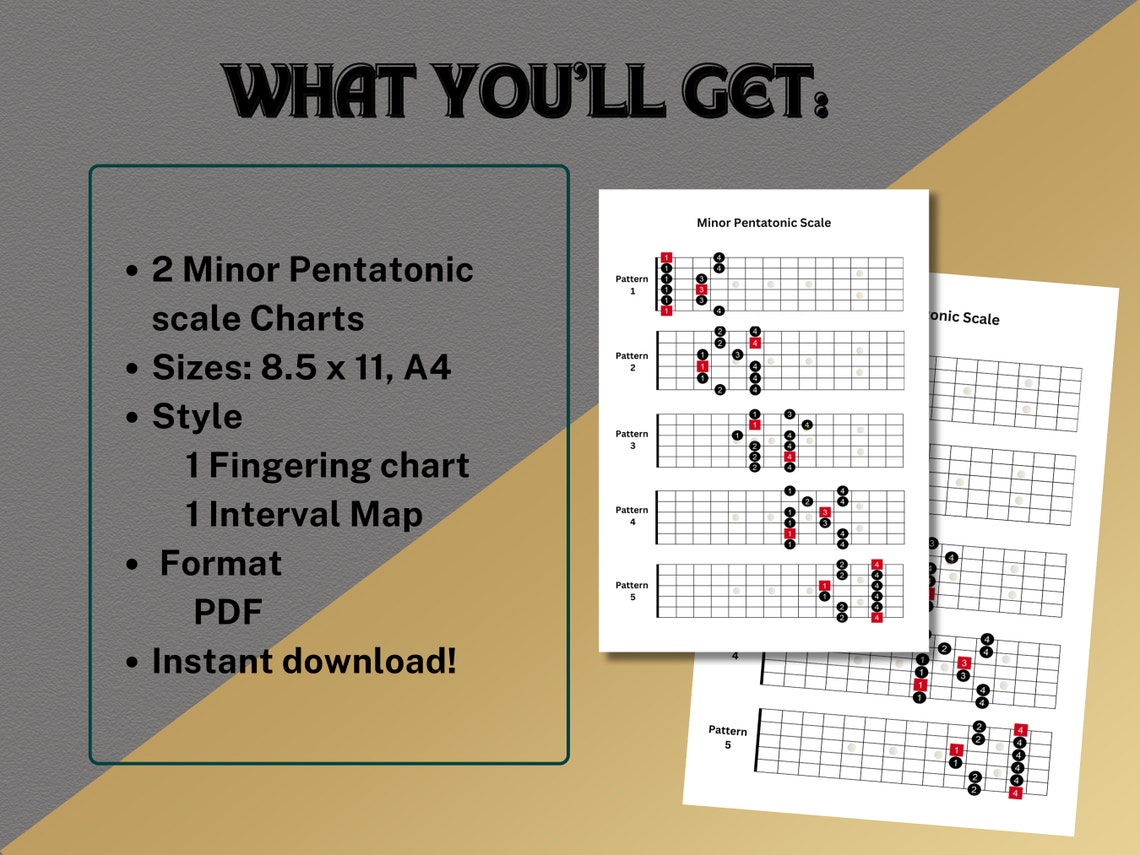 Minor Pentatonic Scale Chart, All 5 Fingering Patterns for Guitar ...