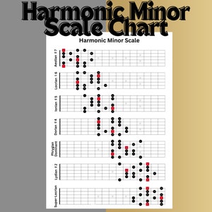 Può includere: Un grafico che mostra la scala minore armonica in relazione ad altri modi. Il grafico è disposto verticalmente con i modi elencati a sinistra e le note della scala rappresentate da punti neri e quadrati rossi. Il titolo del grafico è "Harmonic Minor Scale Chart".