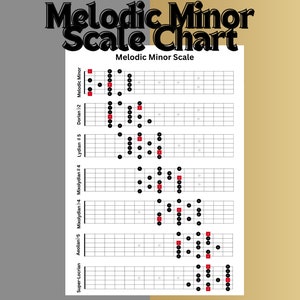 Peut inclure: Un tableau montrant l'échelle mineure mélodique et ses modes. Le tableau est disposé en grille, chaque ligne représentant un mode différent. Les notes de chaque mode sont indiquées par des points noirs et des carrés rouges. Les modes sont étiquetés comme suit : Super-Locrien, Aeolien, Mixolydien 4, Mixolydien #4, Lydien #5, Dorien #2, Mineur mélodique.