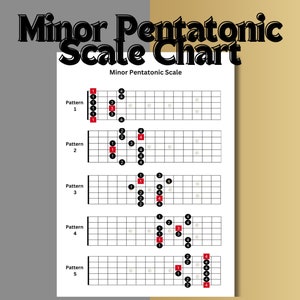 May include: A chart showing five different patterns for playing the minor pentatonic scale on a guitar fretboard. The chart is black and white with red numbers indicating the root note of each pattern.