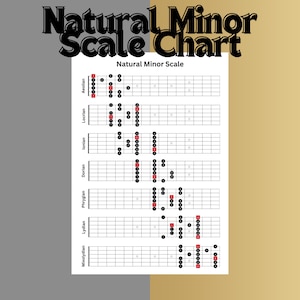 Natural Minor Scale Chart, All 7 fingering patterns and modes for guitar.  Printable Digital Download