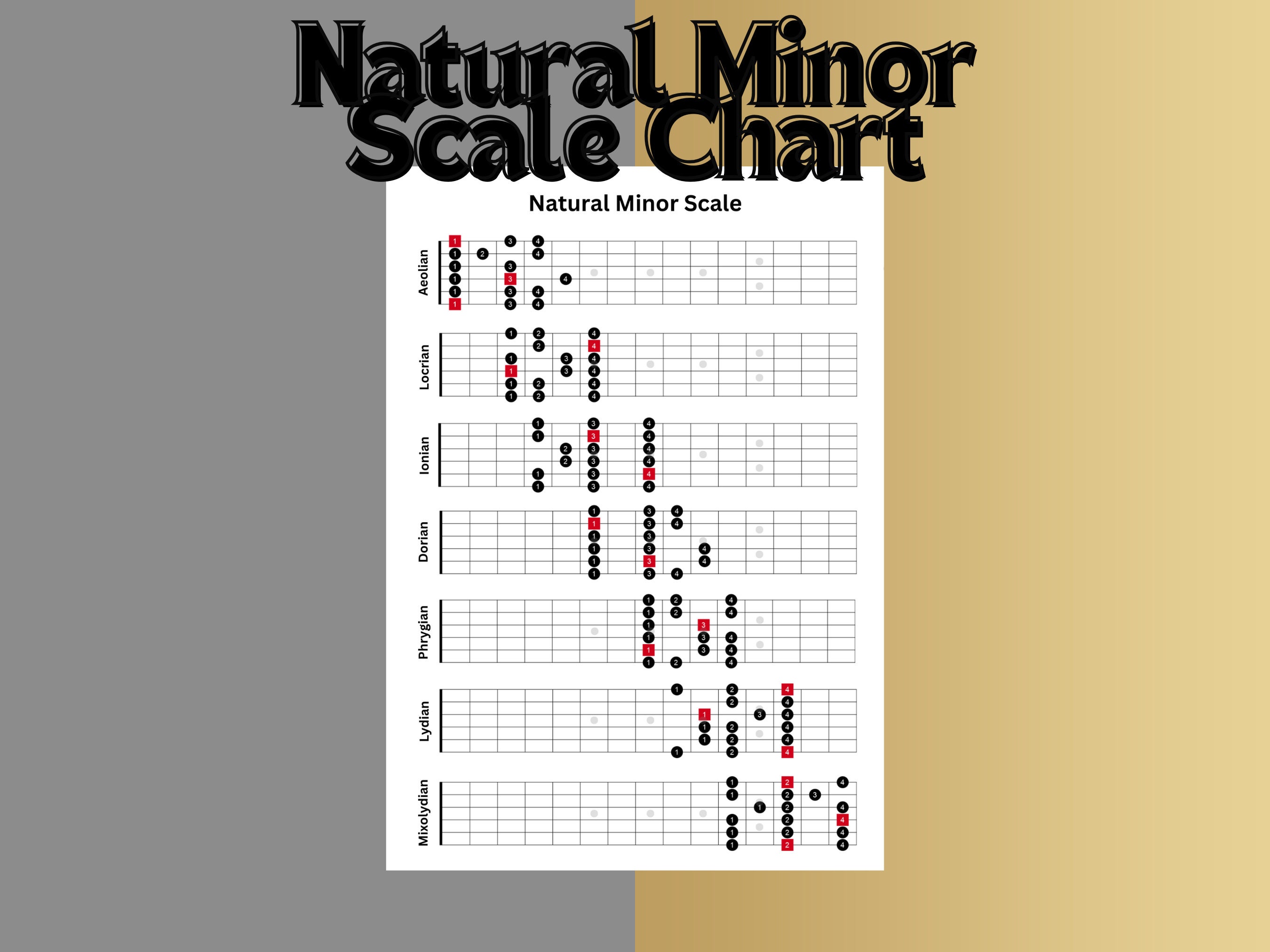 Natural Minor Scale Chart, All 7 Fingering Patterns and Modes for