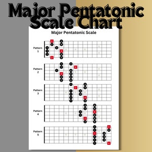 Könnte beinhalten: Ein Diagramm, das fünf verschiedene Muster zum Spielen der Dur-Pentatonik auf einem Gitarrengriffbrett zeigt. Das Diagramm ist mit "Dur-Pentatonik" beschriftet und jedes Muster ist von 1 bis 5 nummeriert.