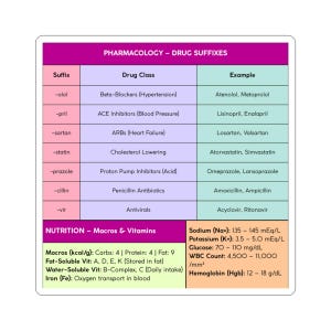 Nursing Student Cheat Sheet Sticker, Pharmacology - Lab Values Dosage Conversions - Nutrition - Macros & Vitamins Kiss-Cut Sticker