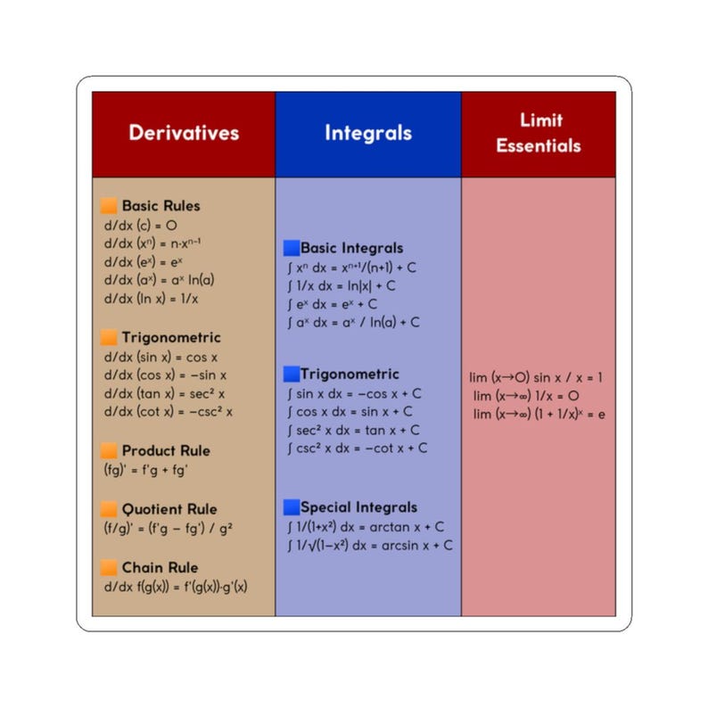 Calculus Quick-reference Sticker, Derivatives + Integrals + Limit Rules ...