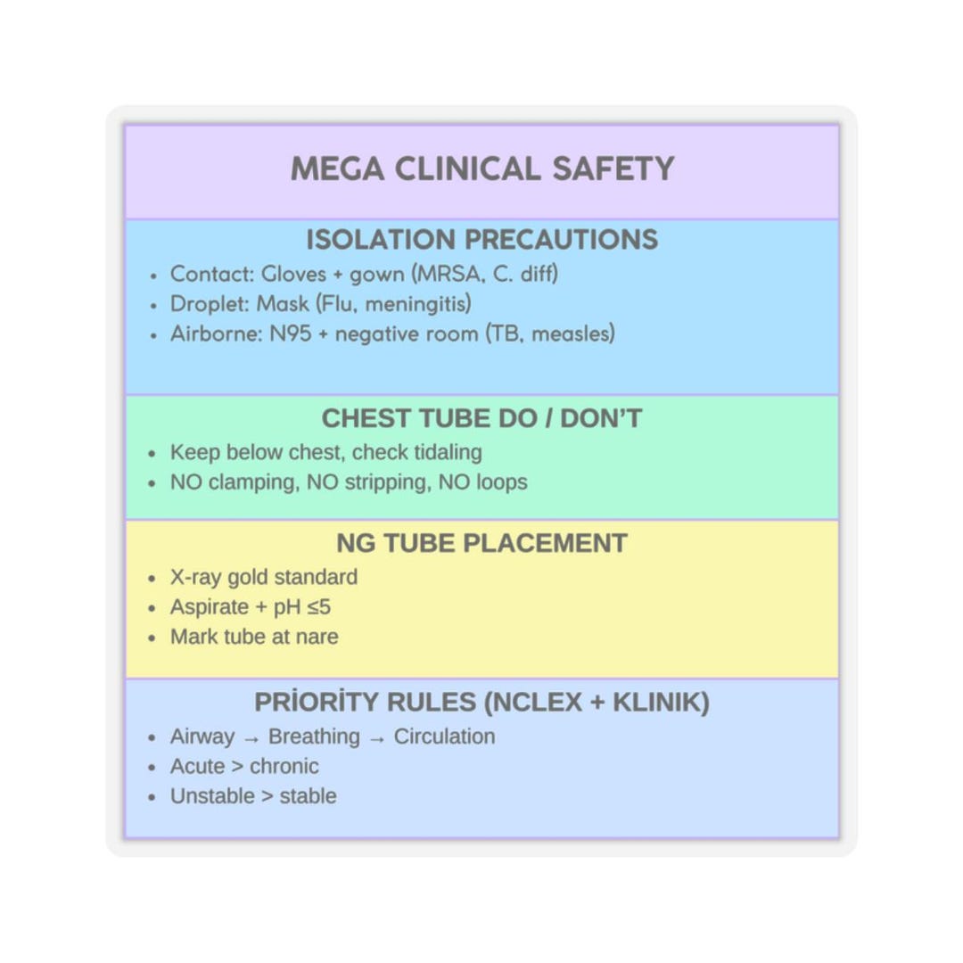 Endocrine Sticker Mega Emergency & Endocrine Chart Kiss-cut Sticker, BSN Clinical Safety ...