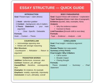 Essay Structure Study Sticker, High-Yield Writing Outline Guide, Thesis Body  Conclusion Quick-Reference, College & AP English Study Tool