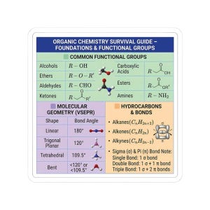 Könnte beinhalten: Ein weißer Aufkleber mit dem Text "ORGANIC CHEMISTRY SURVIVAL GUIDE" und Informationen zu funktionellen Gruppen, Molekülgeometrie und Kohlenwasserstoffen. Der Aufkleber enthält chemische Formeln, Diagramme und Bindungswinkel.