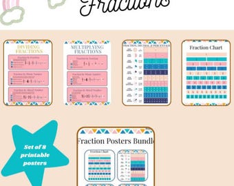 Fraction Posters ( Set of Four) Digital Download