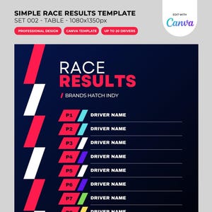 May include: A blue and black race results template with a red and white checkered flag design. The template includes a title "Race Results" and a subtitle "Brands Hatch Indy". The template has a table with positions P1 through P8 and a column for driver names.