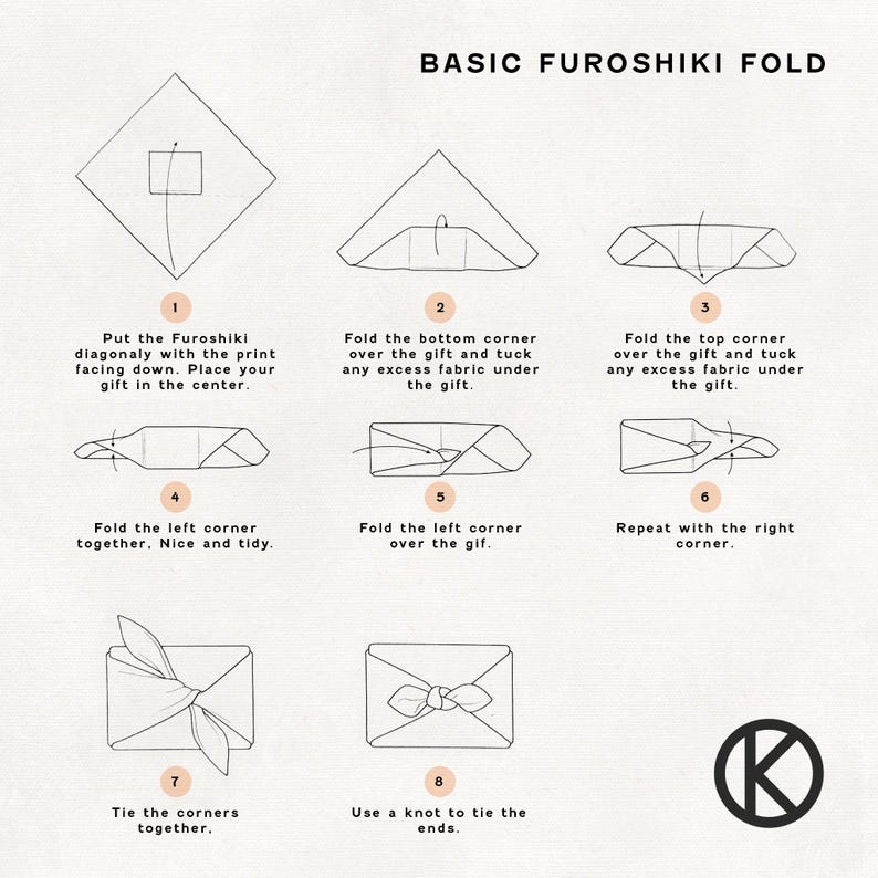 Pu&ograve; includere: Diagramma che illustra la piegatura Furoshiki di base, una tecnica di confezionamento giapponese. I passaggi sono numerati e includono la piegatura degli angoli, l'inserimento del tessuto e l'annodatura. Il testo recita "BASIC FUROSHIKI FOLD".