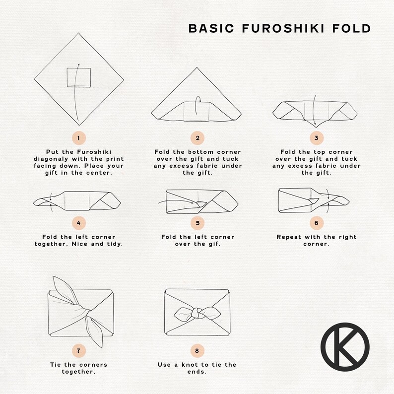 May include: Diagram showing the basic Furoshiki fold, a Japanese wrapping technique. The steps are numbered and include folding corners, tucking fabric, and tying knots. The text reads "BASIC FUROSHIKI FOLD".