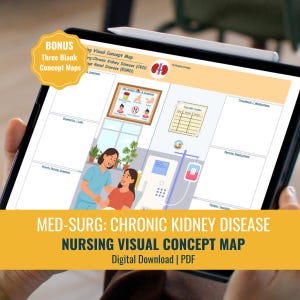 Pode incluir: Um mapa conceitual visual de enfermagem digital para doença renal crônica exibido na tela de um tablet. O documento inclui seções para fisiopatologia, sintomas, diagnósticos, laboratórios, diagnósticos de enfermagem, tratamento e medicação.