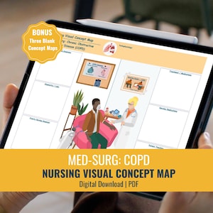 COPD Nursing Concept Map, Med-Surg Study Guide, Visual Notes (PDF)