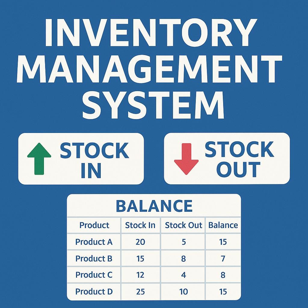Simple Stock Control Programs Stockmanager – Simple Inventory Control System (PHP & Mysql) - Etsy