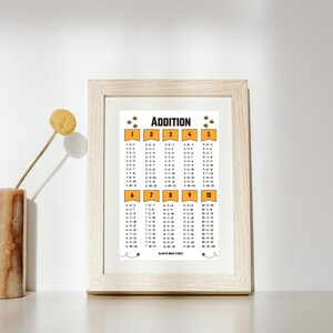 Charmigt bi-tema additionstabell
