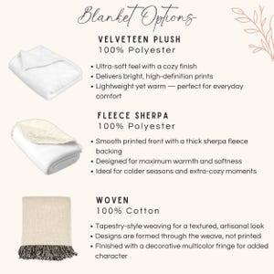 May include: An informational graphic titled Blanket Options displaying three types: a white Velveteen Plush 100% polyester blanket, a white Fleece Sherpa 100% polyester blanket with a thick backing, and a beige Woven 100% cotton blanket with a dark fringe.