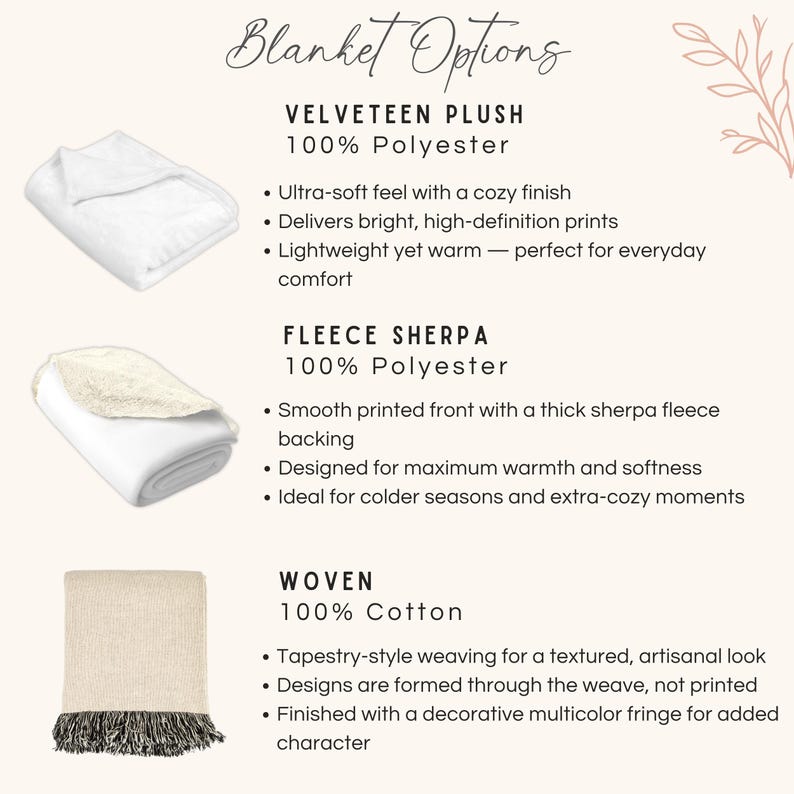 May include: An informational graphic titled Blanket Options displaying three types: a white Velveteen Plush 100% polyester blanket, a white Fleece Sherpa 100% polyester blanket with a thick backing, and a beige Woven 100% cotton blanket with a dark fringe.