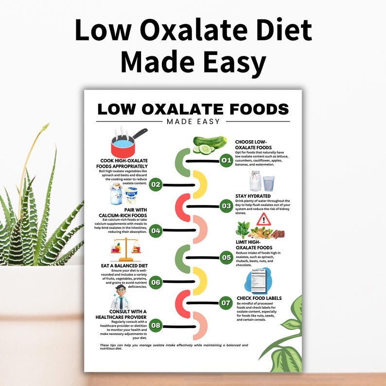 Low Oxalate Food List for Kidney Stones, Low Oxalate Foods Printable, Kidney Stone Diet Grocery List, Kidney Foods for Kidney Disease Diet

low oxalate foods
kidney stones
oxalate food list
oxalate food chart
kidney stone diet
low oxalate
renal diet