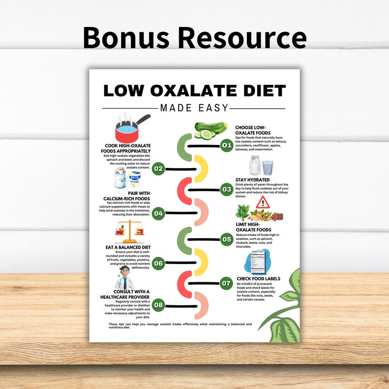 Low Oxalate Foods Printable, Low Oxalate Food List for Kidney Stones ...