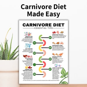 May include: A colorful infographic with eight tips for following a carnivore diet. The tips include monitoring nutrient intake, staying hydrated, choosing quality meat, managing saturated fat intake, and listening to your body. The infographic is designed with a circular flow chart and includes illustrations of food and water.