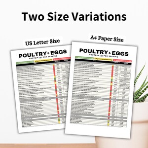 Protein Food Chart, Protein Food List, Keto Food List, Protein Tracker for Muscle Building, Losing Weight, Renal Diet, Kidney Disease Diet