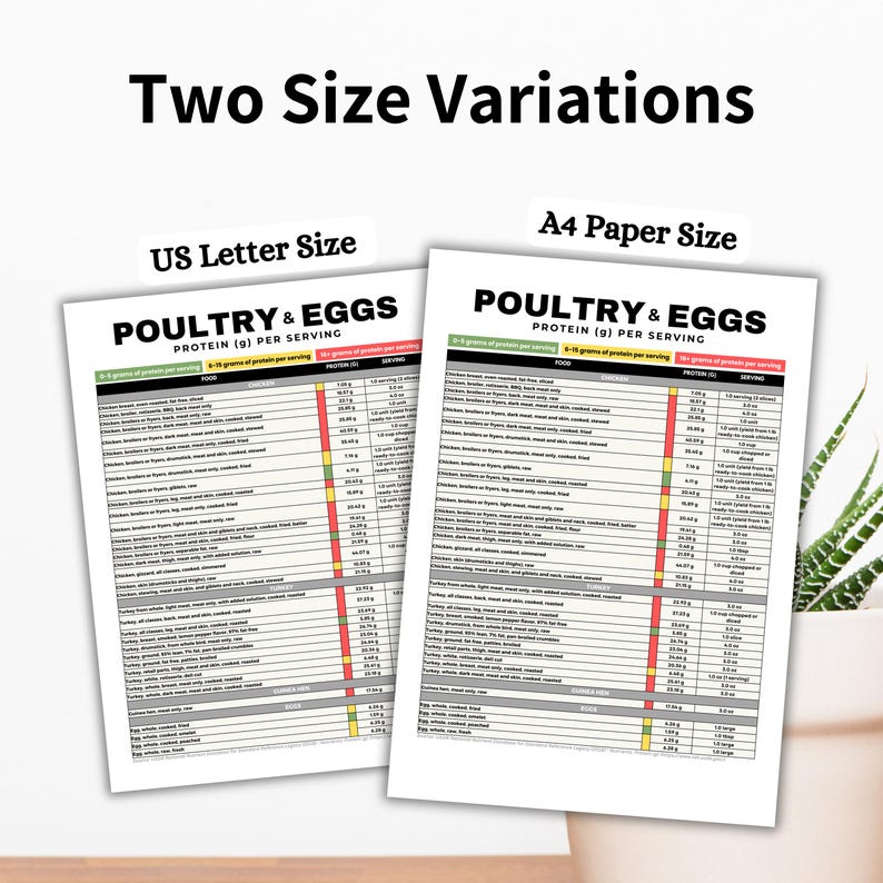 Protein Food Chart, Protein Food List, Keto Food List, Protein Tracker for Muscle Building, Losing Weight, Renal Diet, Kidney Disease Diet