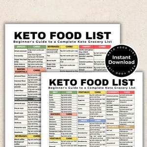 Low Carb Food List Printable Keto, Keto Food List, Low Carb Food List Ideal for Low Carb Meal Plan Keto Meal Plan, Keto Diet Low Carb Foods
