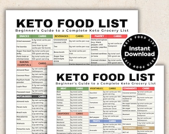 Lista de alimentos bajos en carbohidratos para imprimir cetogénica, lista de alimentos cetogénicos, lista de alimentos bajos en carbohidratos ideal para un plan de alimentación bajo en carbohidratos, plan de alimentación cetogénica, alimentos bajos en carbohidratos para la dieta cetogénica