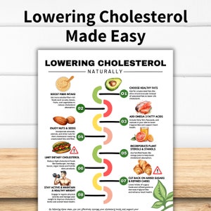 Op de afbeelding: Een kleurrijke infographic met tips over hoe je je cholesterolgehalte op een natuurlijke manier kunt verlagen. De infographic bevat illustraties van voedingsmiddelen, zoals avocado, zalm, amandelen en grapefruit, samen met tekst die elke tip beschrijft. De tips omvatten het verhogen van de vezelinname, het genieten van noten en zaden, het kiezen van gezonde vetten, het toevoegen van omega-3-vetzuren, het opnemen van plantaardige sterolen en stanolen, het beperken van cholesterol in het dieet, het verminderen van toegevoegde suikers en geraffineerde koolhydraten, en het actief blijven en een gezond gewicht behouden.