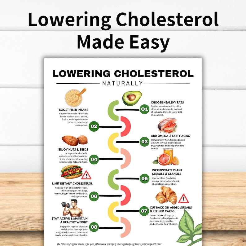 Op de afbeelding: Een kleurrijke infographic met tips over hoe je je cholesterolgehalte op een natuurlijke manier kunt verlagen. De infographic bevat illustraties van voedingsmiddelen, zoals avocado, zalm, amandelen en grapefruit, samen met tekst die elke tip beschrijft. De tips omvatten het verhogen van de vezelinname, het genieten van noten en zaden, het kiezen van gezonde vetten, het toevoegen van omega-3-vetzuren, het opnemen van plantaardige sterolen en stanolen, het beperken van cholesterol in het dieet, het verminderen van toegevoegde suikers en geraffineerde koolhydraten, en het actief blijven en een gezond gewicht behouden.