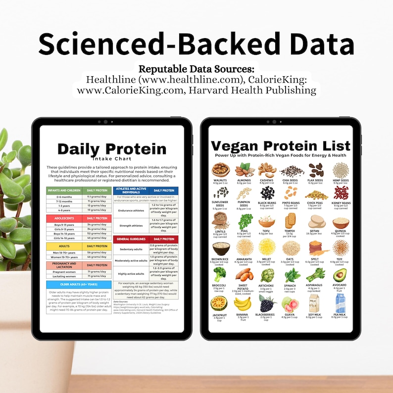Vegan Protein List, High Protein Food Chart for Vegans, Protein Food List, Plant-Based Protein Guide for Muscle Building and Losing Weight

vegan protein list
protein tracker
protein chart
protein food list
high protein foods
protein rich foods