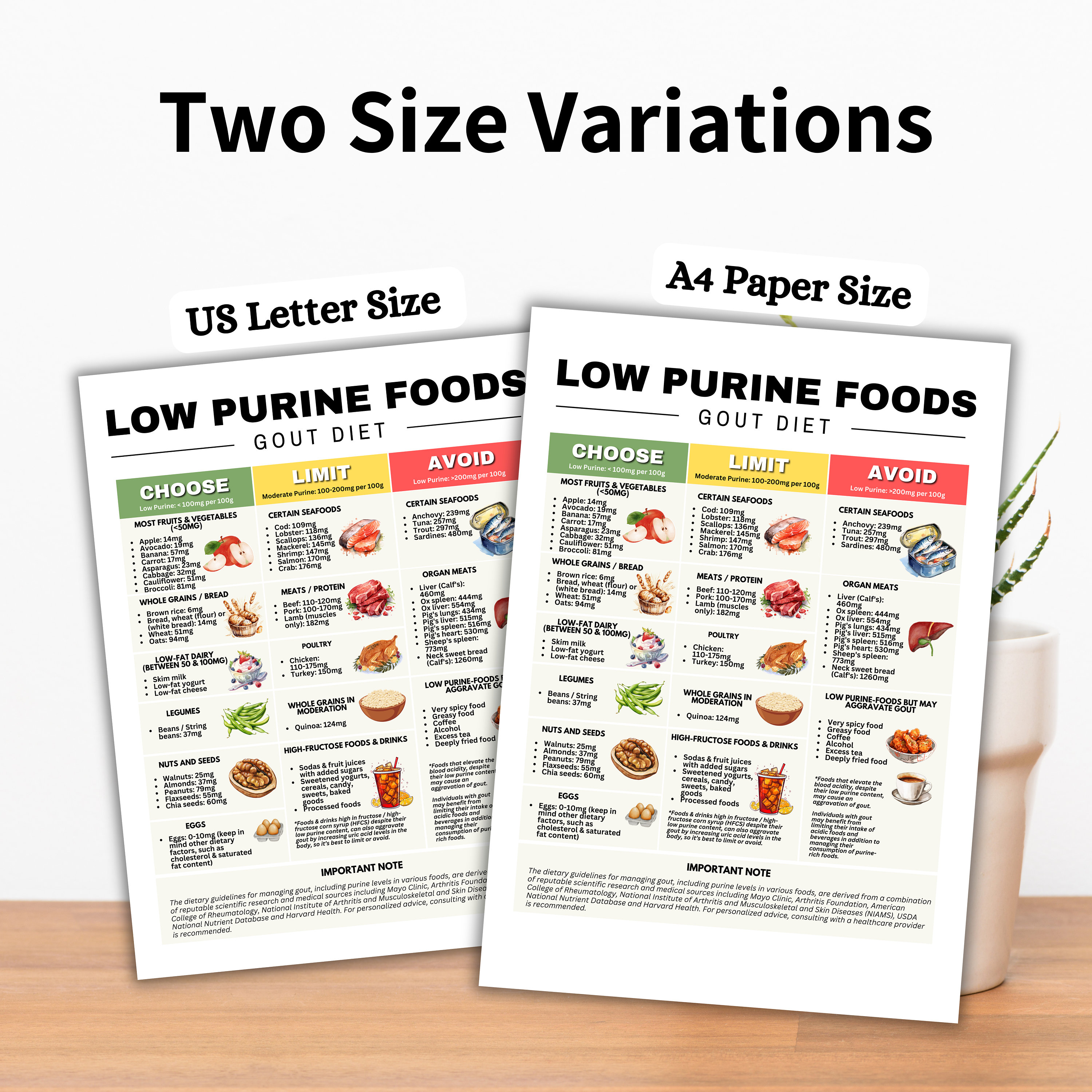 Low Purine Foods, Gout Diet Plan, Gout Food Chart, Low Purines Food