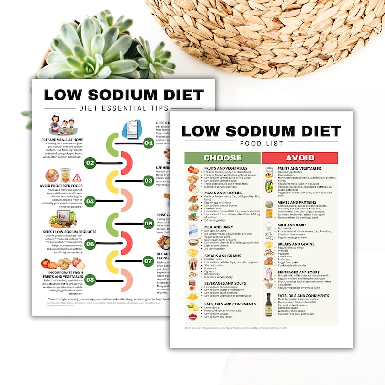 May include: Two printable charts with information about a low sodium diet. The left chart has a list of tips for reducing sodium intake, while the right chart lists foods to choose and avoid on a low sodium diet.