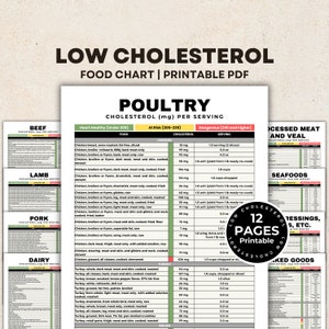 Cholesterol Chart, Cholesterol Tracker, Cholesterol Food List for Heart Healthy Cholesterol Lowering Meal Planning and Recipes Printable PDF
