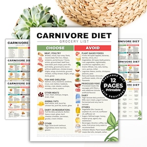 May include: A printable grocery list for the carnivore diet. The list is divided into two sections: Choose and Avoid. The Choose section lists foods that are allowed on the carnivore diet, such as meat, poultry, fish, and shellfish. The Avoid section lists foods that are not allowed on the carnivore diet, such as fruits, vegetables, grains, legumes, nuts, seeds, processed foods, and dairy products.