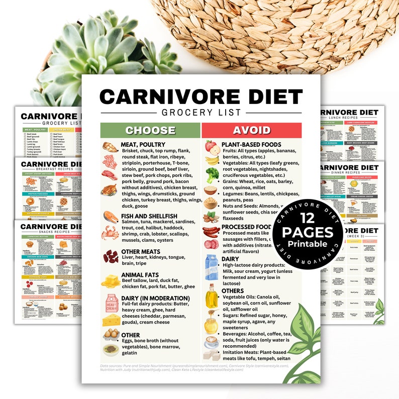 May include: A printable grocery list for the carnivore diet. The list is divided into two sections: Choose and Avoid. The Choose section lists foods that are allowed on the carnivore diet, such as meat, poultry, fish, and shellfish. The Avoid section lists foods that are not allowed on the carnivore diet, such as fruits, vegetables, grains, legumes, nuts, seeds, processed foods, and dairy products.