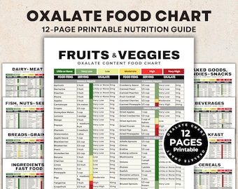 Lista de alimentos bajos en oxalato para cálculos renales, alimentos bajos en oxalato para imprimir, dieta para cálculos renales, dieta renal, lista de alimentos para riñones para la dieta de la enfermedad renal