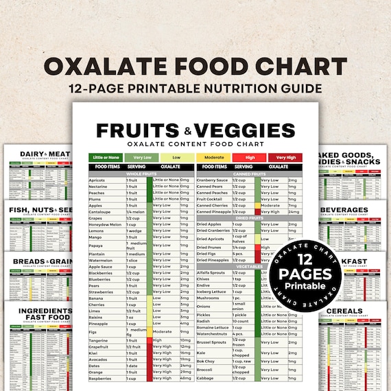 Low Oxalate Food List for Kidney Stones, Low Oxalate Foods Printable, Kidney Stone Diet Renal Diet, Kidney Food List for Kidney Disease Diet