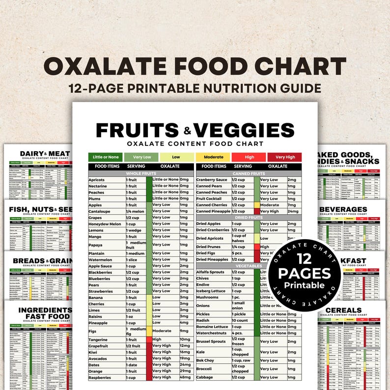 Puede incluir: Un gr&aacute;fico imprimible con una lista de frutas y verduras y su contenido de oxalato. El gr&aacute;fico est&aacute; dividido en cinco columnas: Poco o nada, Muy bajo, Bajo, Moderado y Muy alto. Cada columna enumera el alimento, el tama&ntilde;o de la porci&oacute;n y el contenido de oxalato en miligramos. El gr&aacute;fico se titula "Frutas y Verduras Gr&aacute;fico de Contenido de Oxalato de Alimentos".