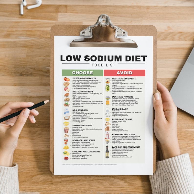 May include: A checklist on a clipboard with a white background and black text. The checklist is titled "Low Sodium Diet Food List" and is divided into two columns: "Choose" and "Avoid". The "Choose" column lists foods that are low in sodium, while the "Avoid" column lists foods that are high in sodium.