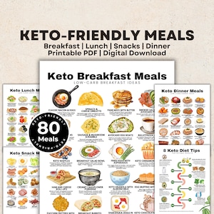 Low Carb Food List Printable Keto, Keto Food List, Low Carb Food List for Low Carb Keto Diet Meal Plans, Breakfast, Lunch, Snacks and Dinner