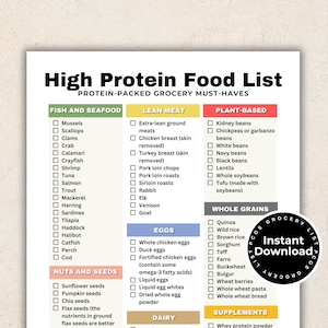 High Protein Food List, High Protein Food Chart, High Protein Guide, Keto Food List, Low Carb Food List for Muscle Building & Losing Weight