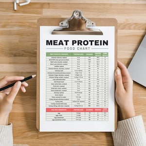 May include: A clipboard with a white sheet of paper listing a meat protein food chart with portion sizes, calories, protein, and carbs. The chart lists various meats, poultry, and seafood.