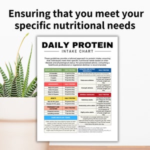 May include: A chart titled "Daily Protein Intake Chart" provides guidelines for daily protein intake based on age, activity level, and life stage. The chart includes recommendations for infants, children, adolescents, adults, pregnant and lactating women, and older adults. It also includes specific recommendations for athletes and active individuals.