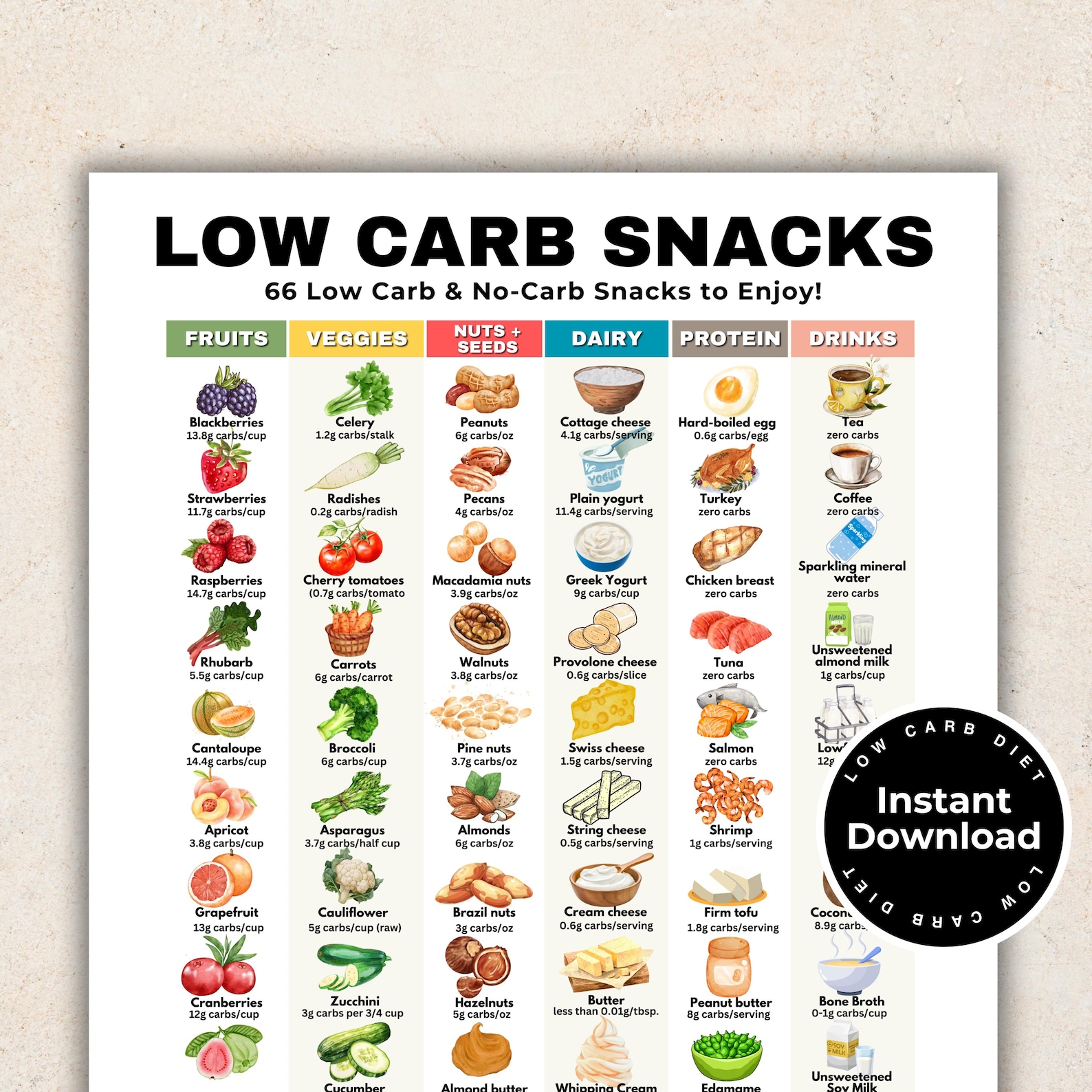 Low Carb Snack List, Low Carb Food List Printable Keto, Low Carb Food ...
